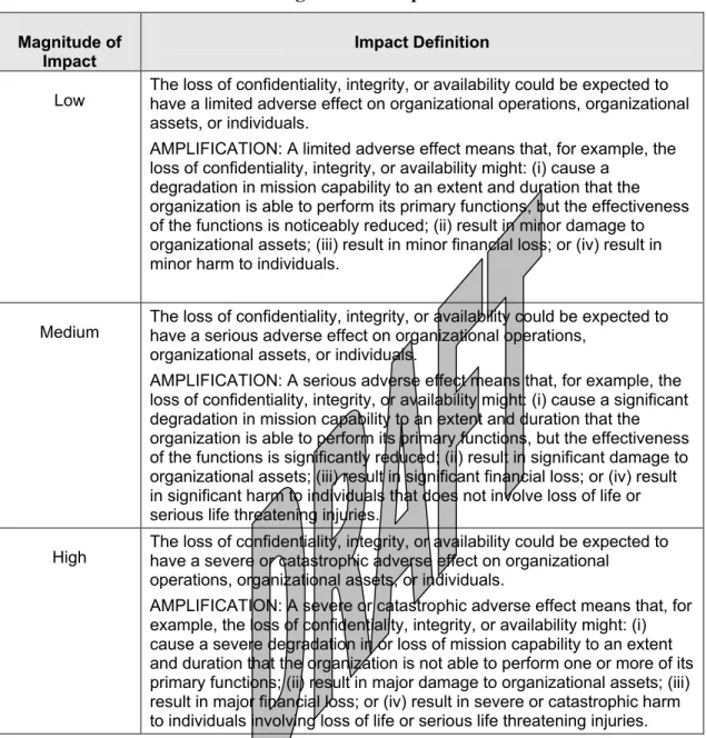 Table 3-5.  Magnitude of Impact Definitions 