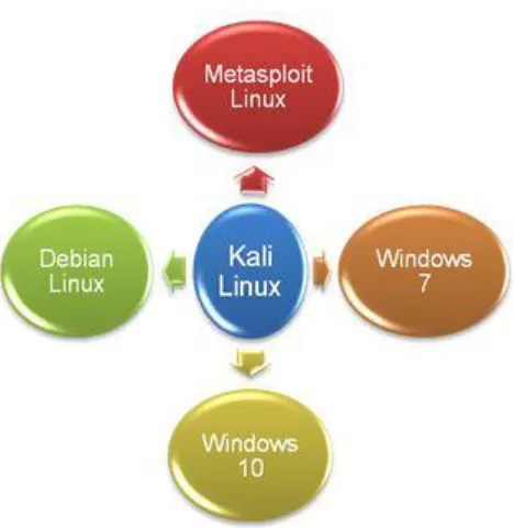 Fig. 1.  Penetration Testing Virtual Lab environment setup 