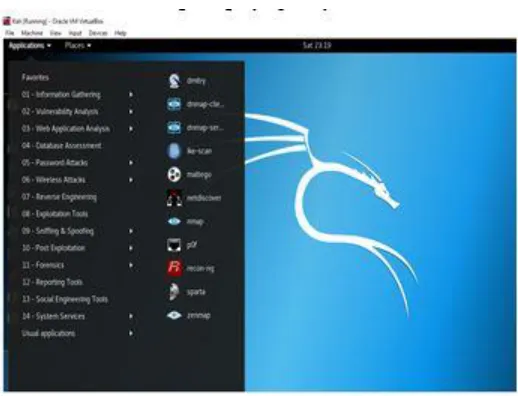 Fig. 4.  Kali rolling Linux Application tools Menu  