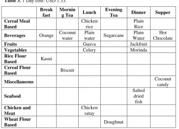 Table 4.One day generated nutrient values  