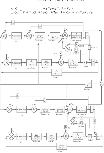 Figure 2. Block diagram of combined AGC and AVR