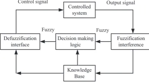 Figure 4. Particle swarm searching technique