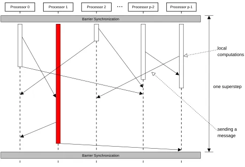 Fig. 3.1. Delayed synchronization