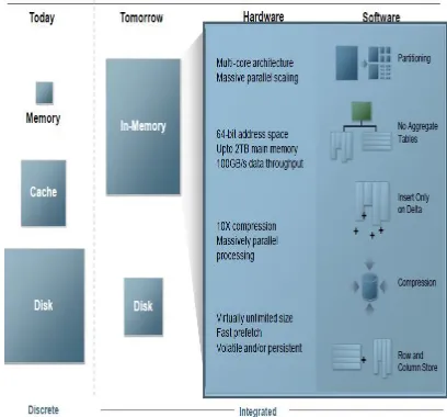 Fig 4.1: Future scope 