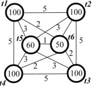 Fig. 5.1. Relationships between tasks