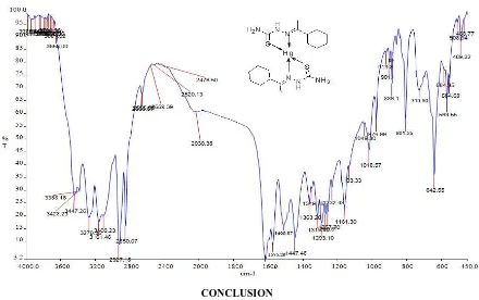 Figure 8: IR Spectrum of Hg-complex of acetyl cyclohexane thiosemicarbazone  