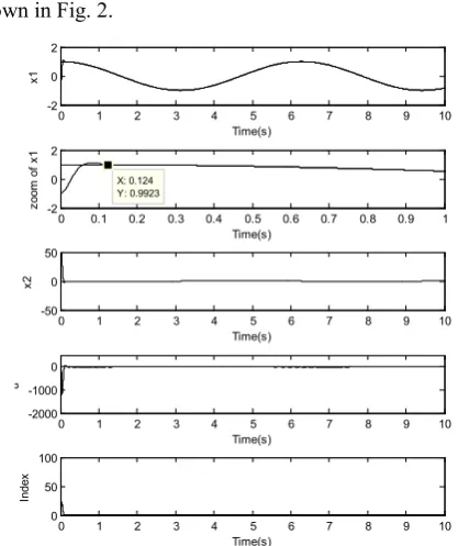 Table I.  GA parameters 