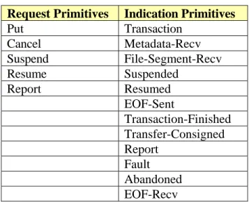 Table 2-1 lists the five ‘request’ primitives and twelve ‘indication’ primitives that make up the  CFDP user interface