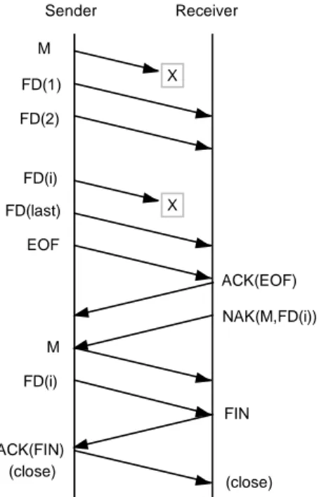 Figure 2-8:  Deferred NAK Mode 