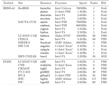 Table 2.1