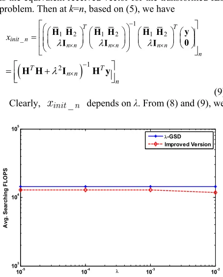 Figure 1(b), the ill-conditioned situation gets alleviated. 