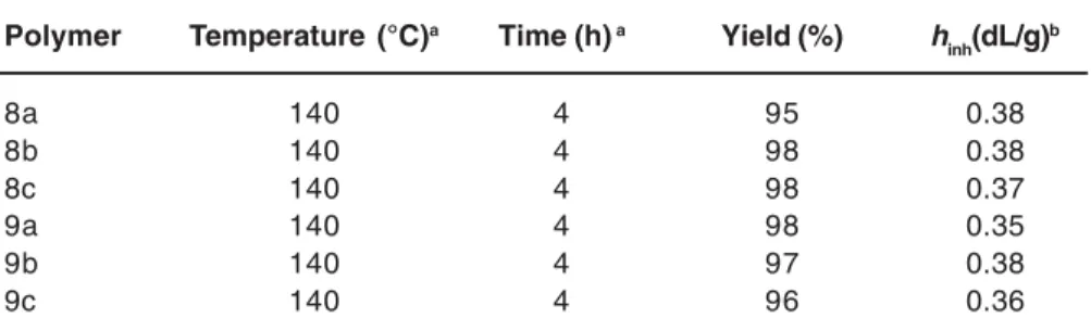 Table 1: Synthesis and some physical properties of CPAIs (8a-f) and  (9a-f) Polymer Temperature (°C) a Time (h)  a Yield (%) h
