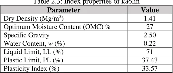 Table 2.3: Index properties of kaolin Parameter  Value  