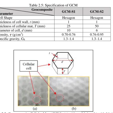 Figure 2.2: Geocomposite Cellular Mats (GCM); (a) without fabrics, (b) with fabrics   
