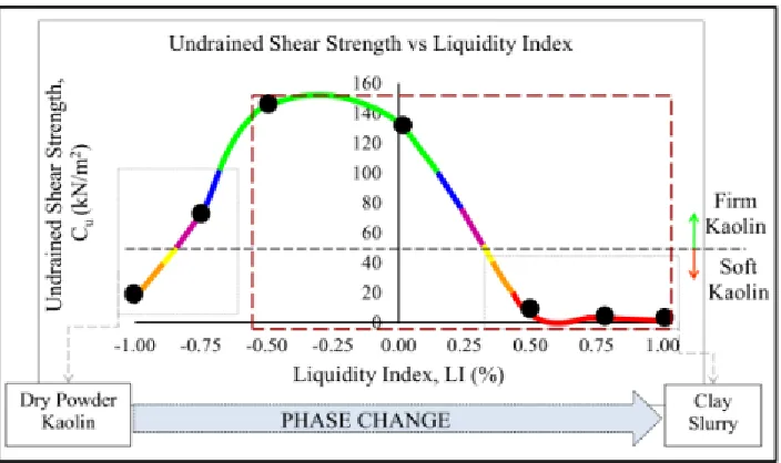 Figure 2.8: Force-penetration curve 