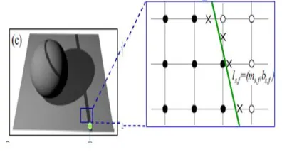 Figure 3. Shadow line fitting Reflection and Refraction of Light 