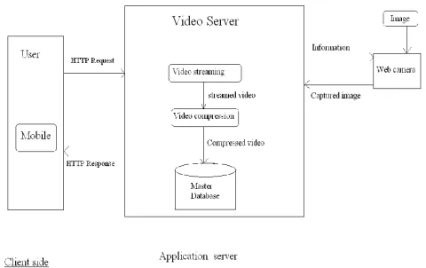 Fig. System Architecture 
