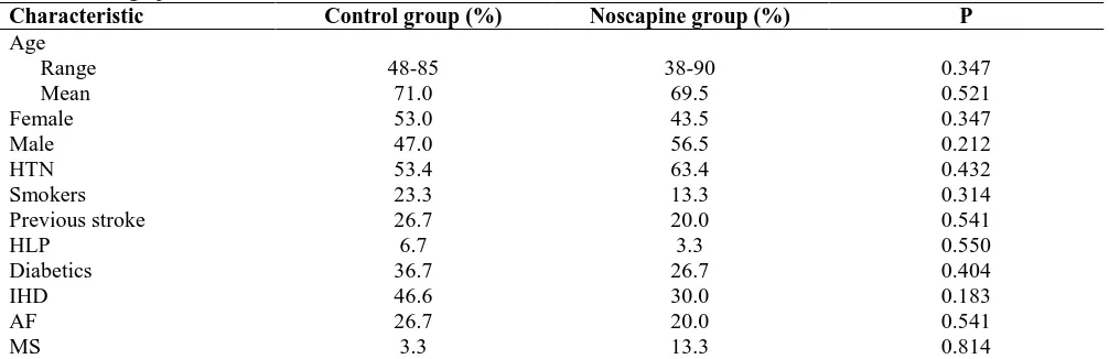 Table 1. Demographic characteristics Characteristic Control group (%)