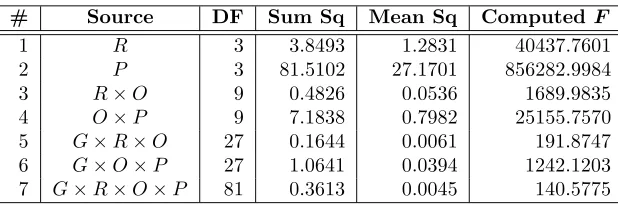 Table 5.1