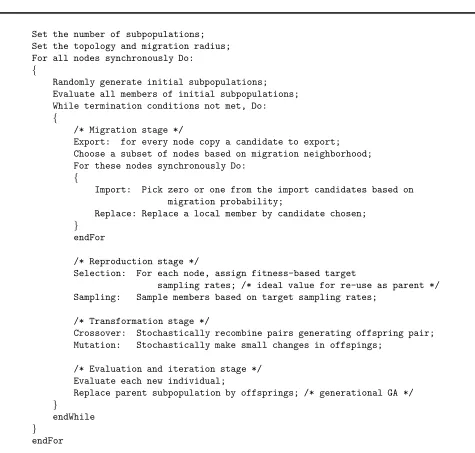 Fig. 2.1. The parallel genetic algorithm