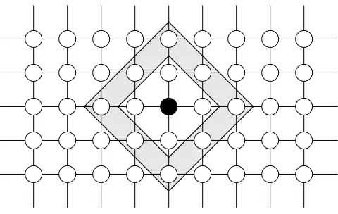 Fig. 3.3.by a migration radius of Migration neighborhood for a node in four-torus topology, given rs = 1