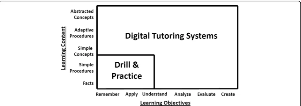 Fig. 2 Typical programmed instruction (intrinsicprogramming) frame