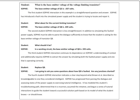 Fig. 3 Tutorial dialogue with SOPHIE (adapted from Brown et al. 1982