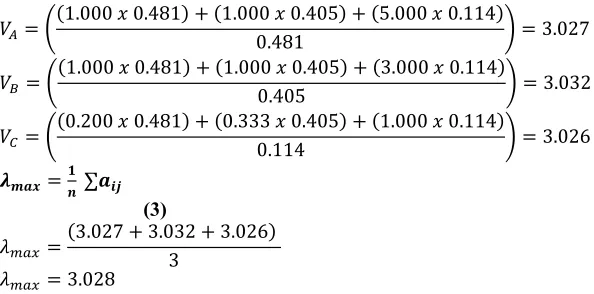 Table 11: Random Inconsistency Index (RI) for n=1,2…10 