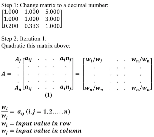 Table 5. Paired comparison matrix for the Building Service (C3) attribute 