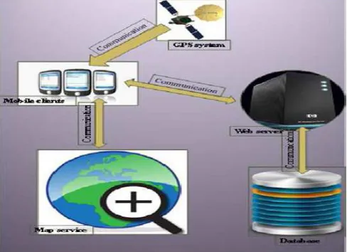 Fig 3.1 System Architecture 