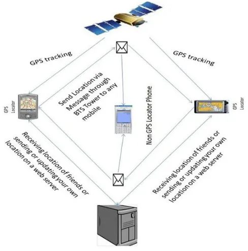 Fig 3.2: System Requirements  