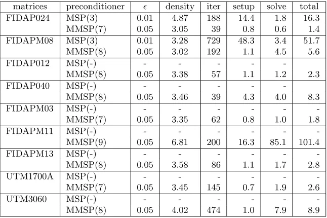Table 4.7