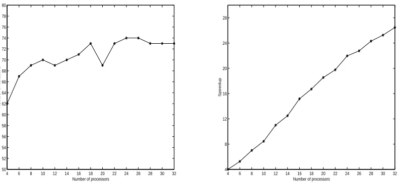 Fig. 4.2.2.83, ǫ Convergence behavior of MMSP and MSP for solving the FIDAP028 matrix in 100 iterations (MMSP: density = = 0.05, level = 7, step = 2; MSP: density = 5.34, step = 3, ǫ = 0.005).