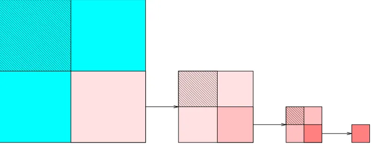 Fig. 2.1. Recursive matrix structure of a 4 level preconditioner.