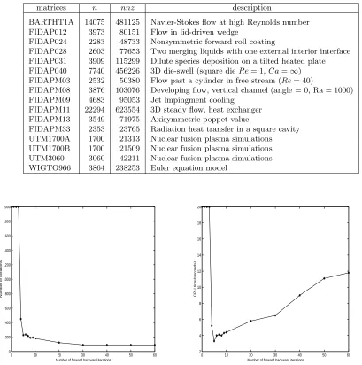 Table 4.1