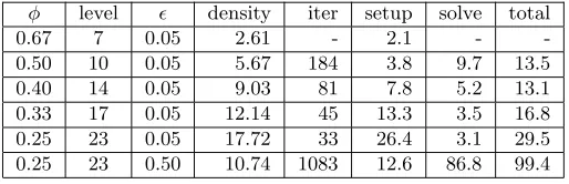 Table 4.2