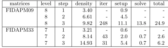 Table 4.4