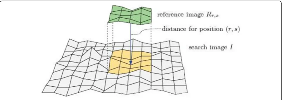 Fig. 6 Diagram of image measurement function