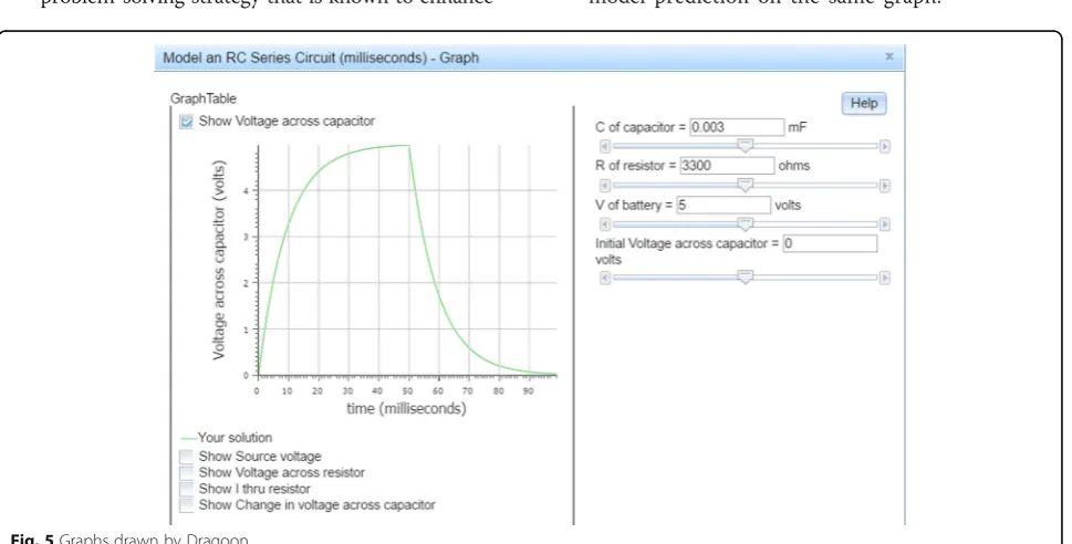 Fig. 4 The Dragoon model editor