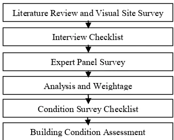 Table 1. Criteria and Attributes to AHP Principle 