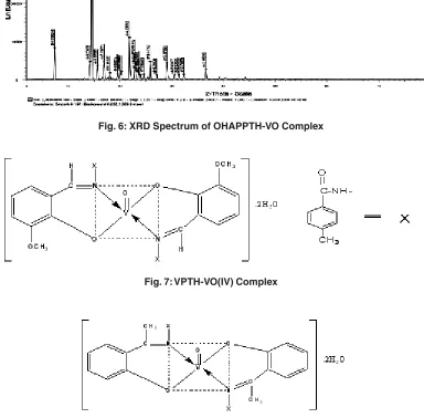 Fig. 6: XRD Spectrum of OHAPPTH-VO Complex