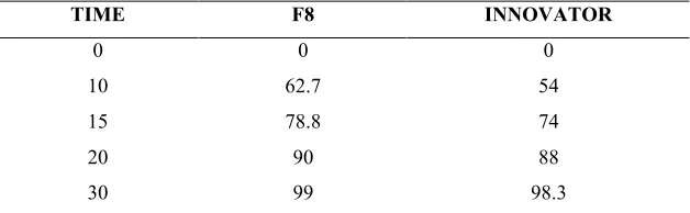 Table – 3: Solubility study data of Clopidogrel Bisulfate in water and in various Buffers.