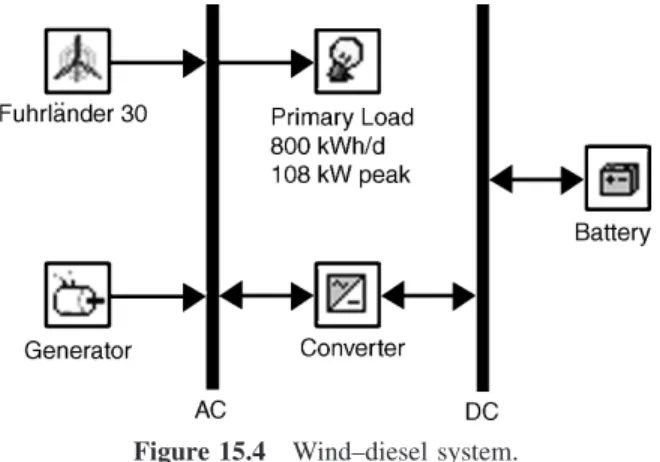 Figure 15.4 Wind–diesel system.