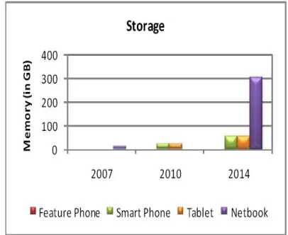 Figure 4(a):- Performance comparison of mobile and fixed devices 