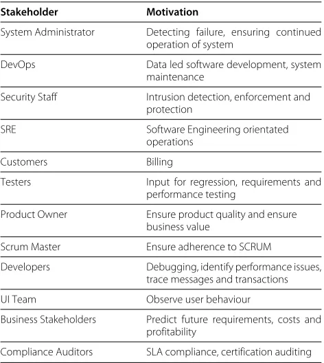 Table 4 Monitoring stakeholders