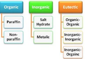 Figure 1. Breakdown of energy consumption  Source: (Malaysia Energy Commission) 