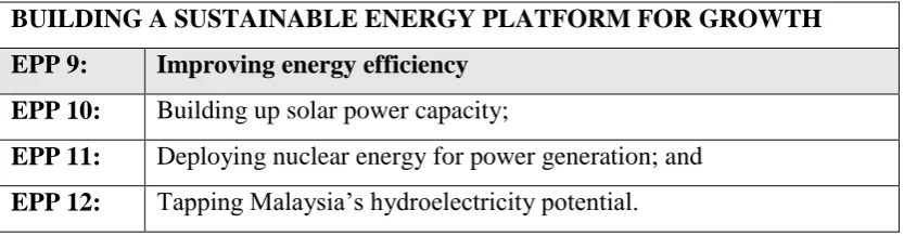Table 2.1: EPP for Oil, Gas and Energy Sector (ETP, 2014) 