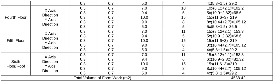 Table 12.  The unit price of Form-work  