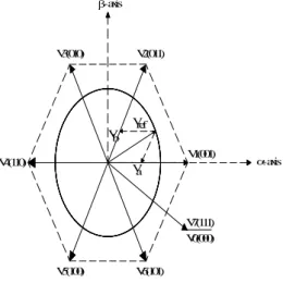 Figure - 5 Space voltage vectors of a three-phase VSI. 
