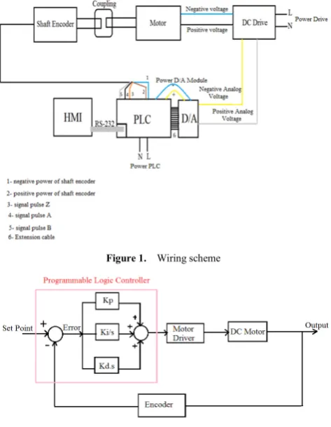 Figure 1.  Wiring scheme  
